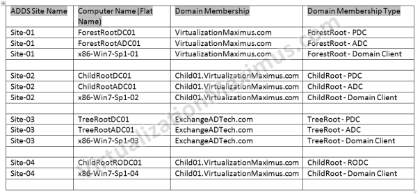 Systems Domain Configuration Matrix - 01